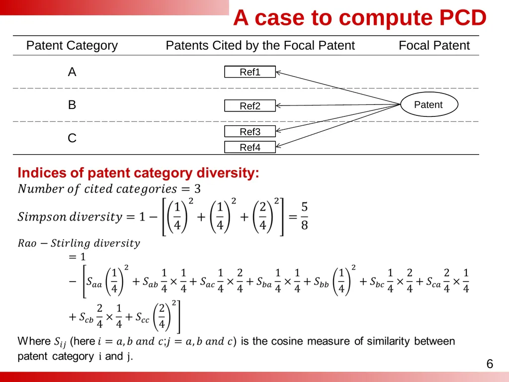 Analyses of the Effect of Patent Category - slide 6 of 25
