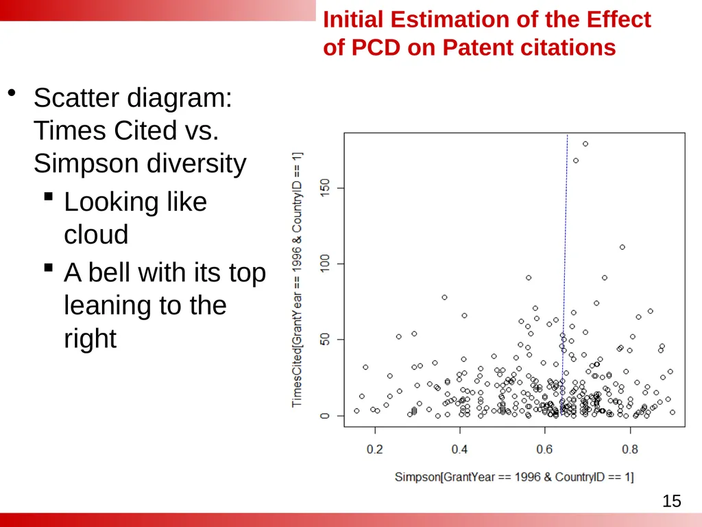Analyses of the Effect of Patent Category - slide 15 of 25
