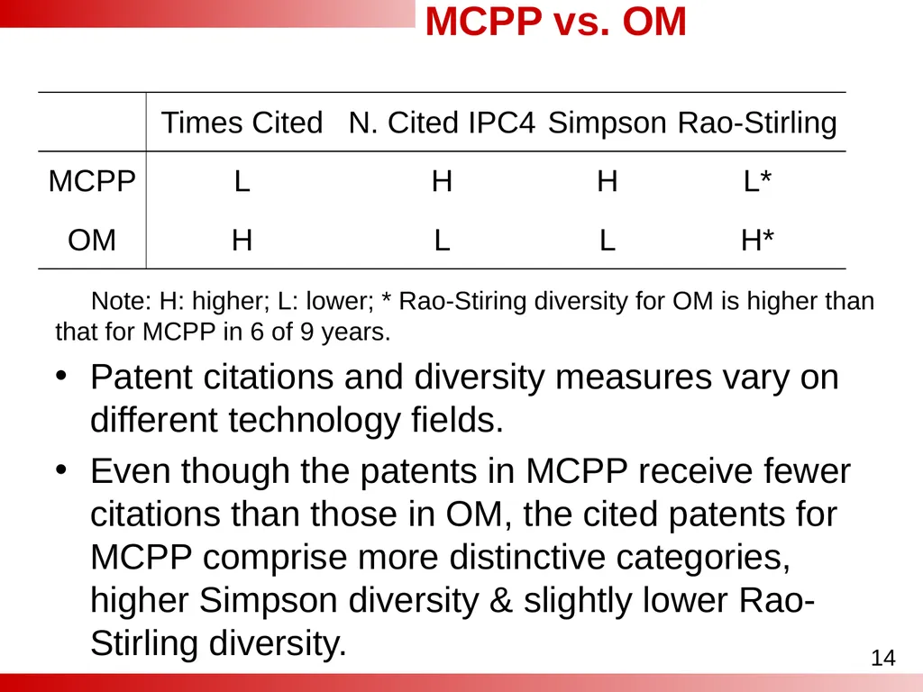 Analyses of the Effect of Patent Category - slide 14 of 25