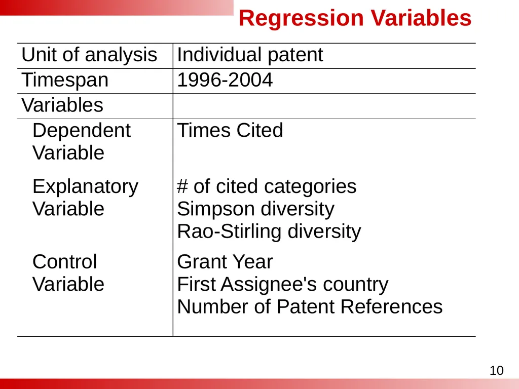 Analyses of the Effect of Patent Category - slide 10 of 25