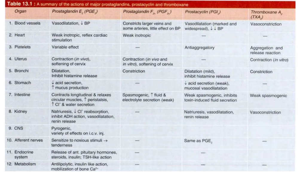 Eicosanoids (Prostaglandins, Leukotrienes) and - slide 16 of 31