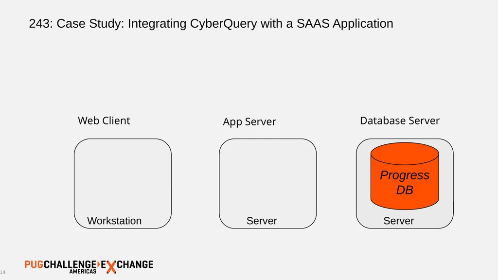 243: Case Study: Integrating CyberQuery with a - slide 14 of 30