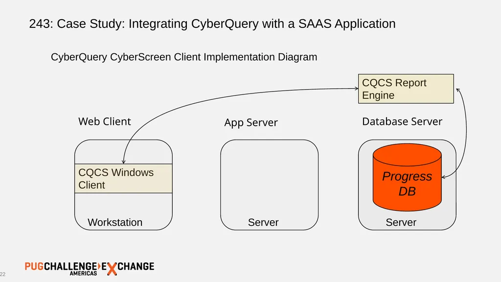 243: Case Study: Integrating CyberQuery with a - slide 22 of 30