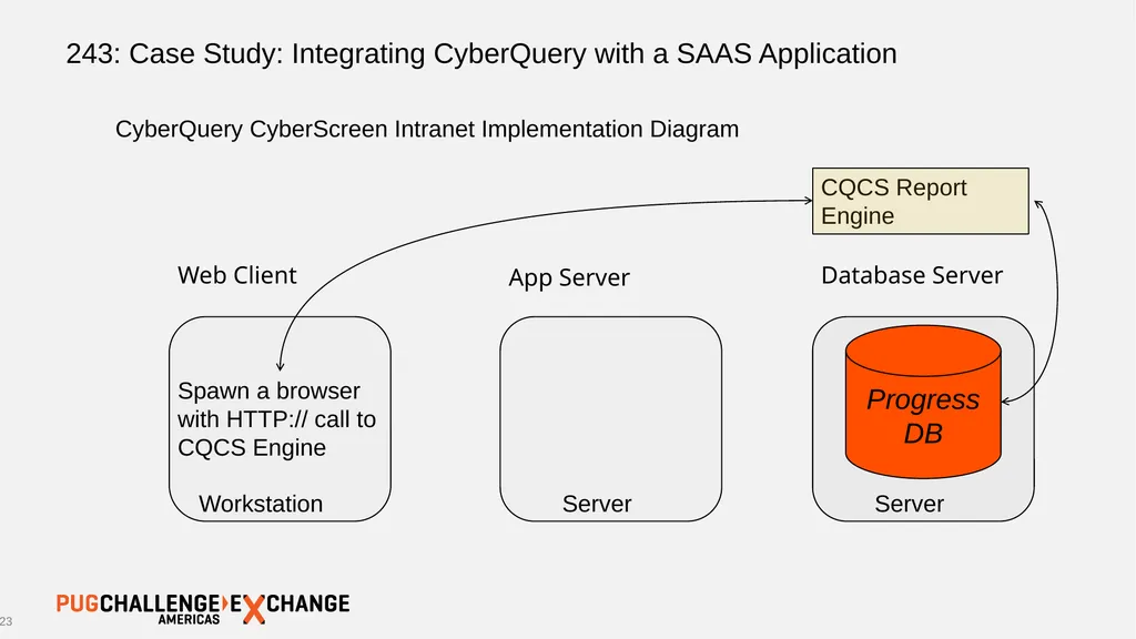 243: Case Study: Integrating CyberQuery with a - slide 23 of 30