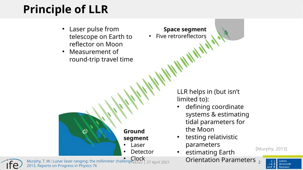 Impact of NTSL on LLR observatories and on the - slide 2 of 8