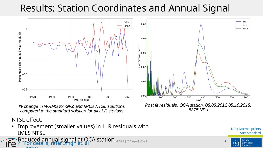Impact of NTSL on LLR observatories and on the - slide 4 of 8