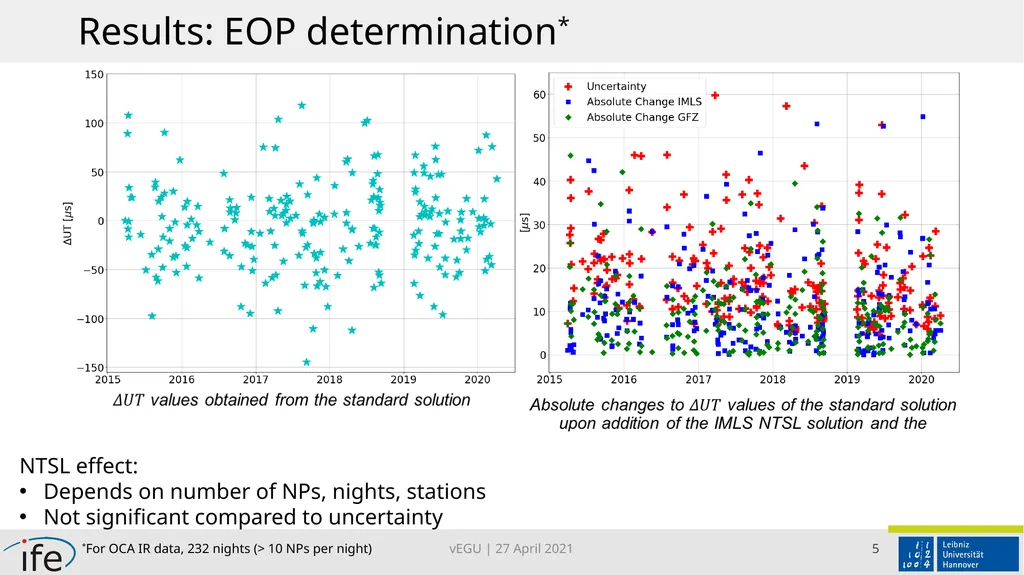 Impact of NTSL on LLR observatories and on the - slide 5 of 8