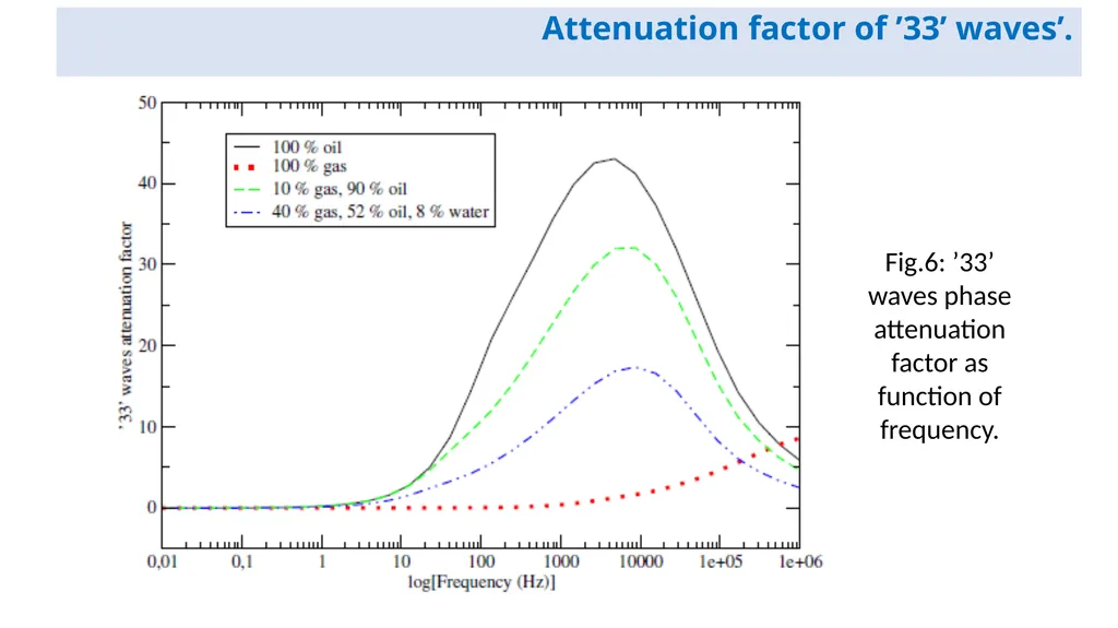 Estimation of the stiffness tensor in organic-rich - slide 15 of 20
