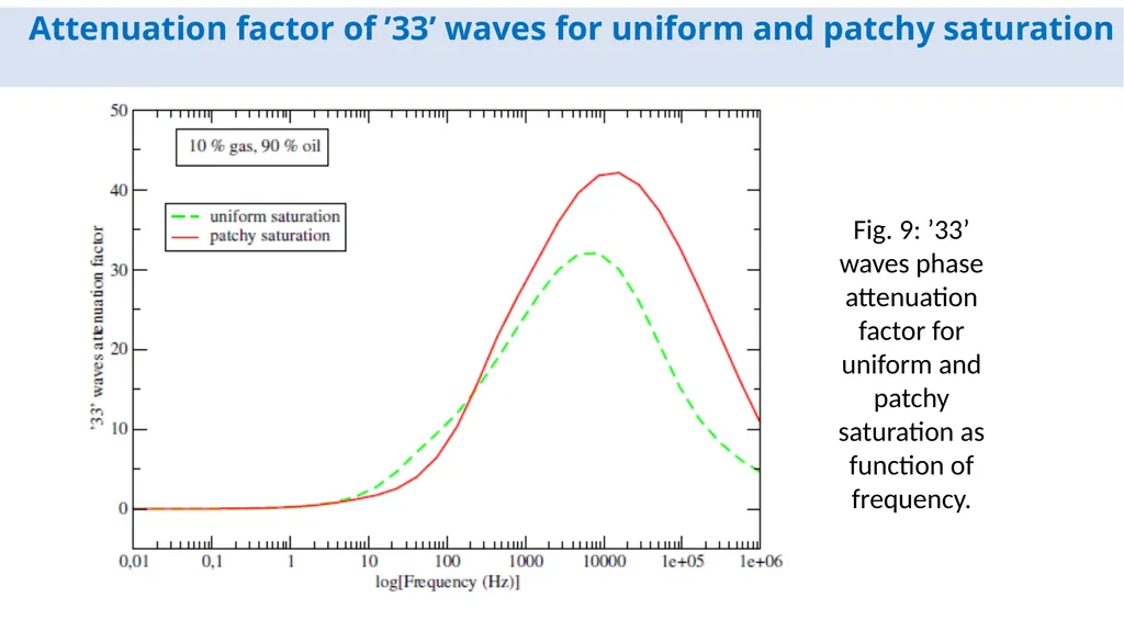 Estimation of the stiffness tensor in organic-rich - slide 18 of 20