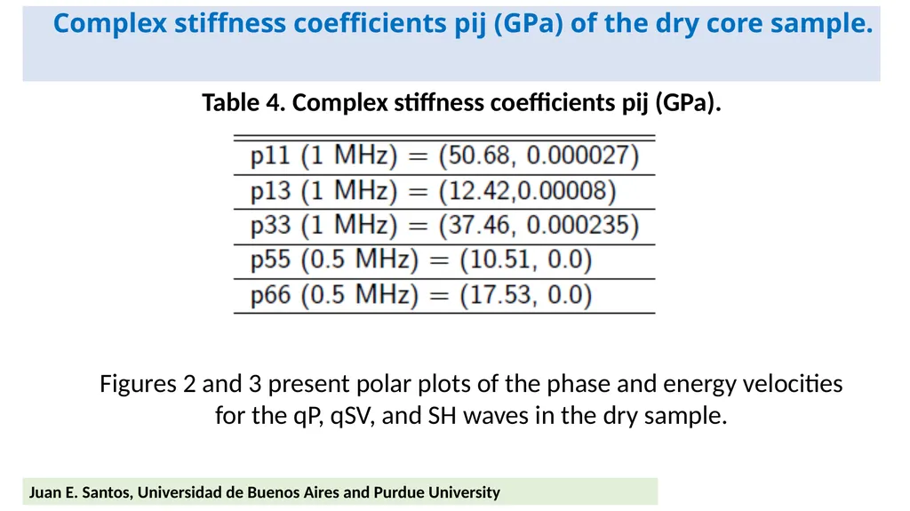 Estimation of the stiffness tensor in organic-rich - slide 9 of 20