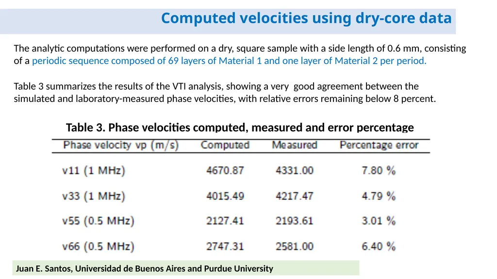 Estimation of the stiffness tensor in organic-rich - slide 8 of 20