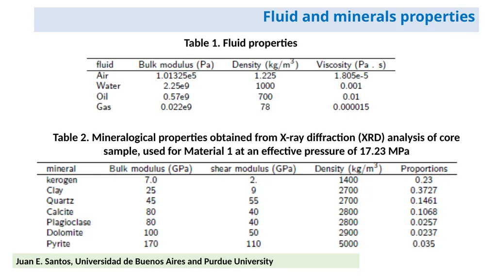 Estimation of the stiffness tensor in organic-rich - slide 7 of 20