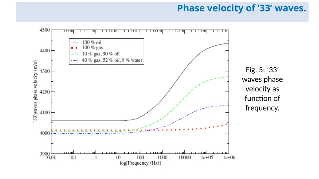 Estimation of the stiffness tensor in organic-rich - slide 14 of 20