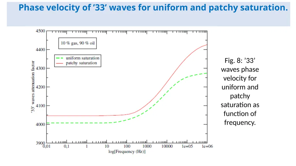 Estimation of the stiffness tensor in organic-rich - slide 17 of 20