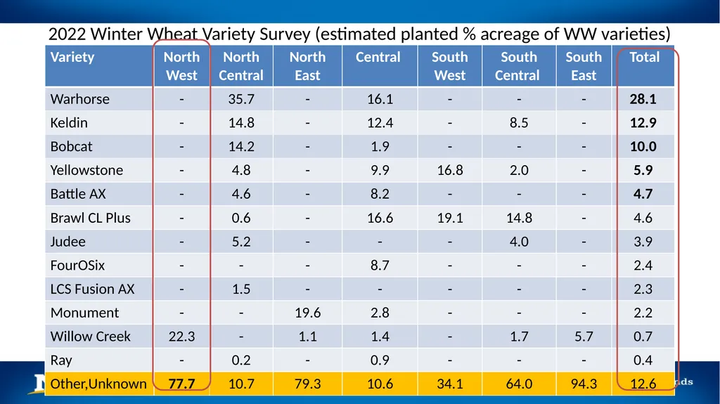 2023 Winter Wheat Breeding & Research Updates Dr. - slide 12 of 21