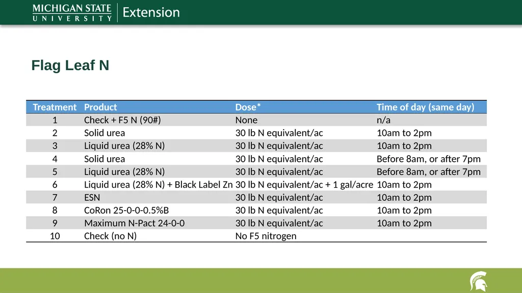Max Yield Wheat 17-08-04-AS Dennis Pennington - slide 3 of 6
