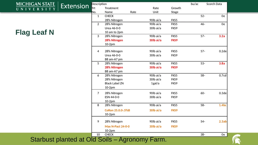Max Yield Wheat 17-08-04-AS Dennis Pennington - slide 4 of 6