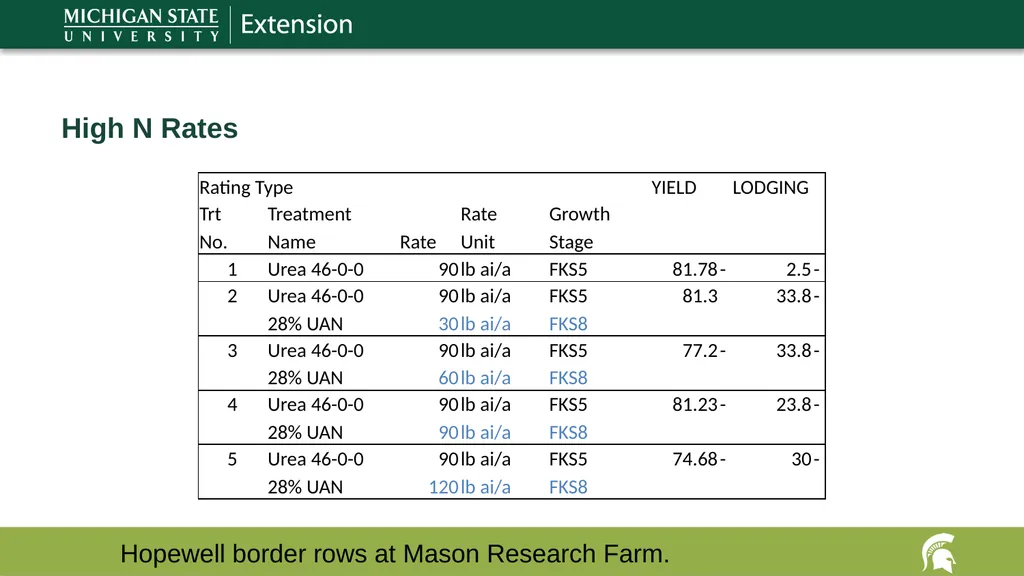 Max Yield Wheat 17-08-04-AS Dennis Pennington - slide 5 of 6