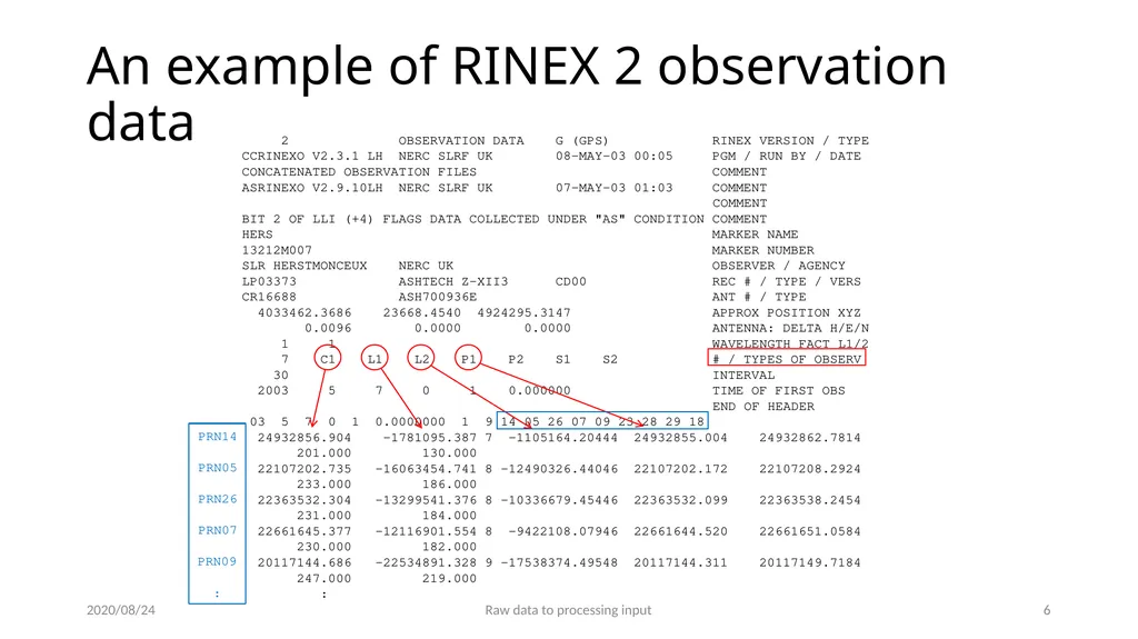 GNSS data from receiver to processing input M. A. - slide 6 of 15