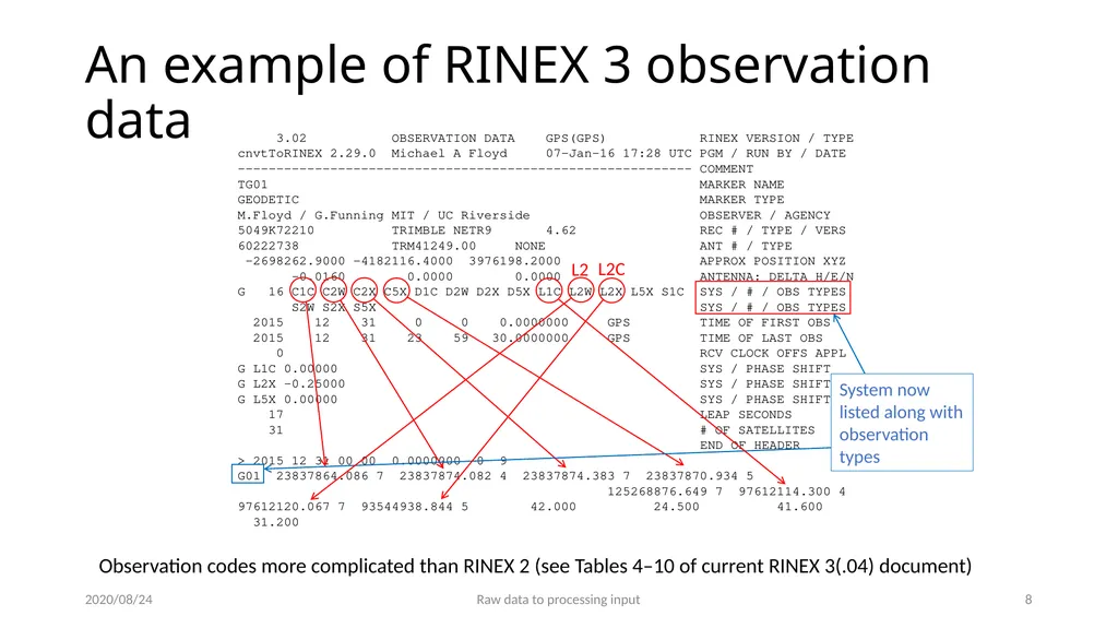 GNSS data from receiver to processing input M. A. - slide 8 of 15