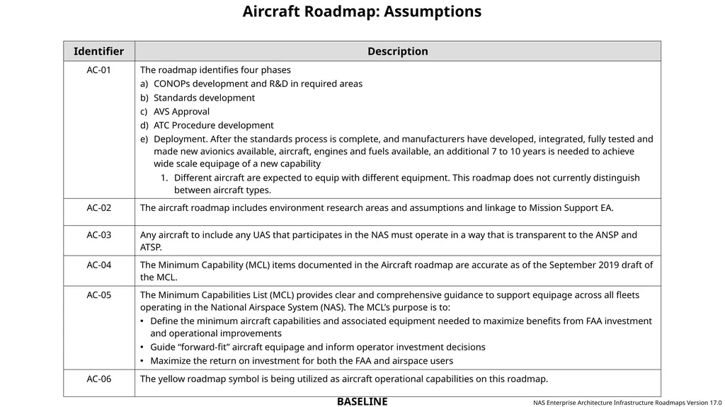 NAS Enterprise Architecture Infrastructure - slide 11 of 13