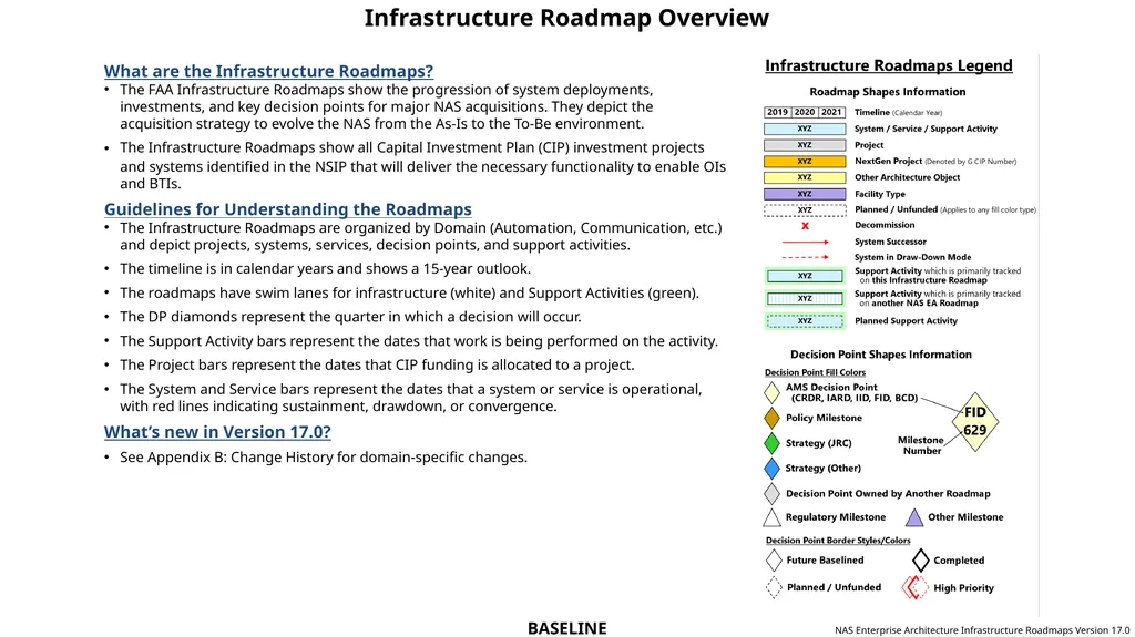 NAS Enterprise Architecture Infrastructure - slide 2 of 13