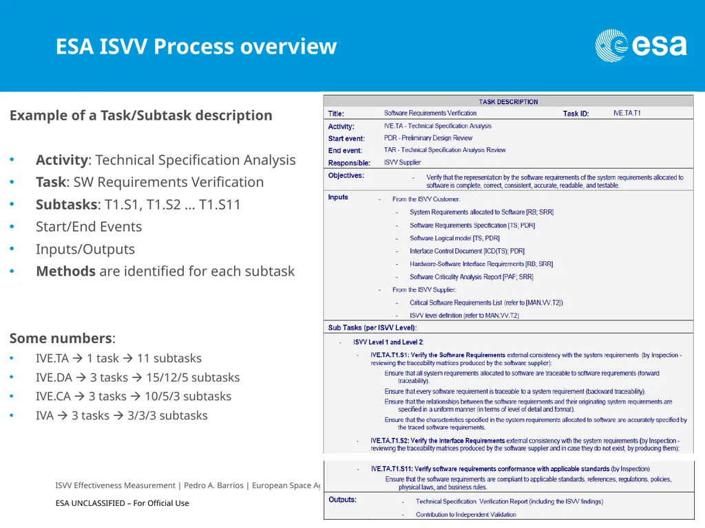 ISVV Effectiveness Measurement in ESA Space - slide 5 of 33