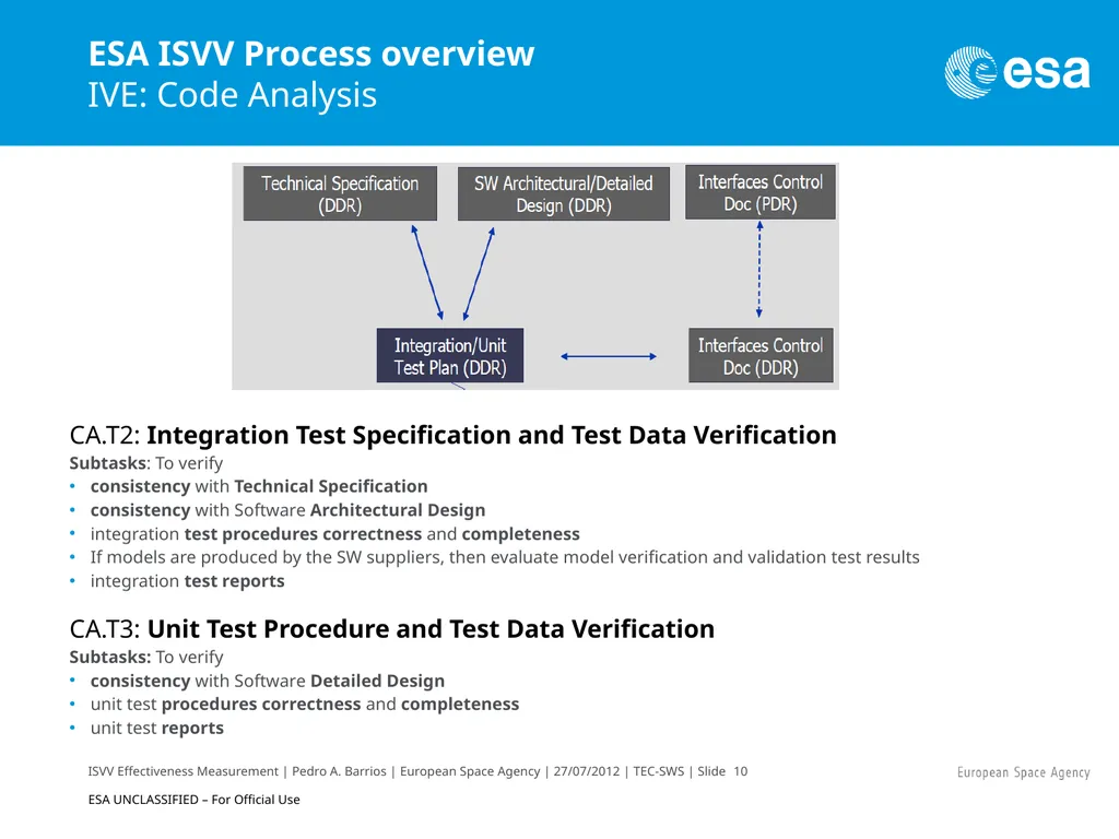 ISVV Effectiveness Measurement in ESA Space - slide 10 of 33