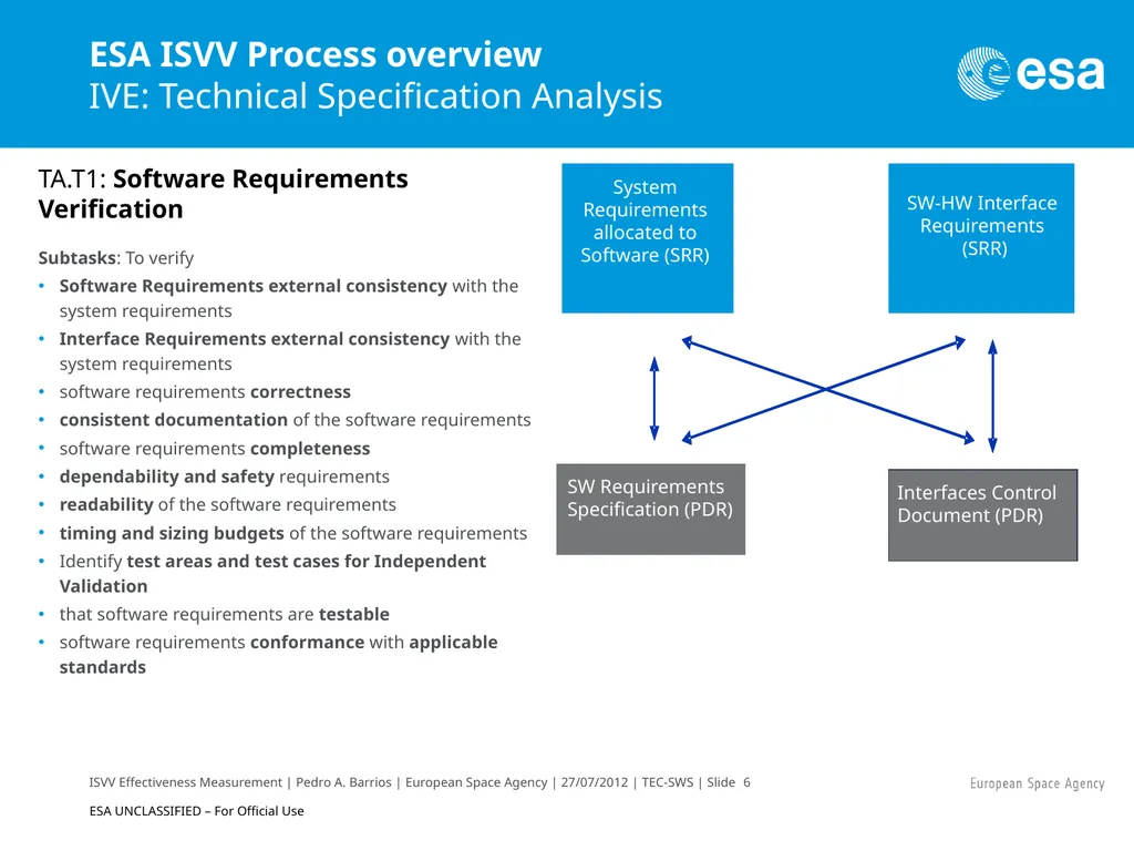 ISVV Effectiveness Measurement in ESA Space - slide 6 of 33