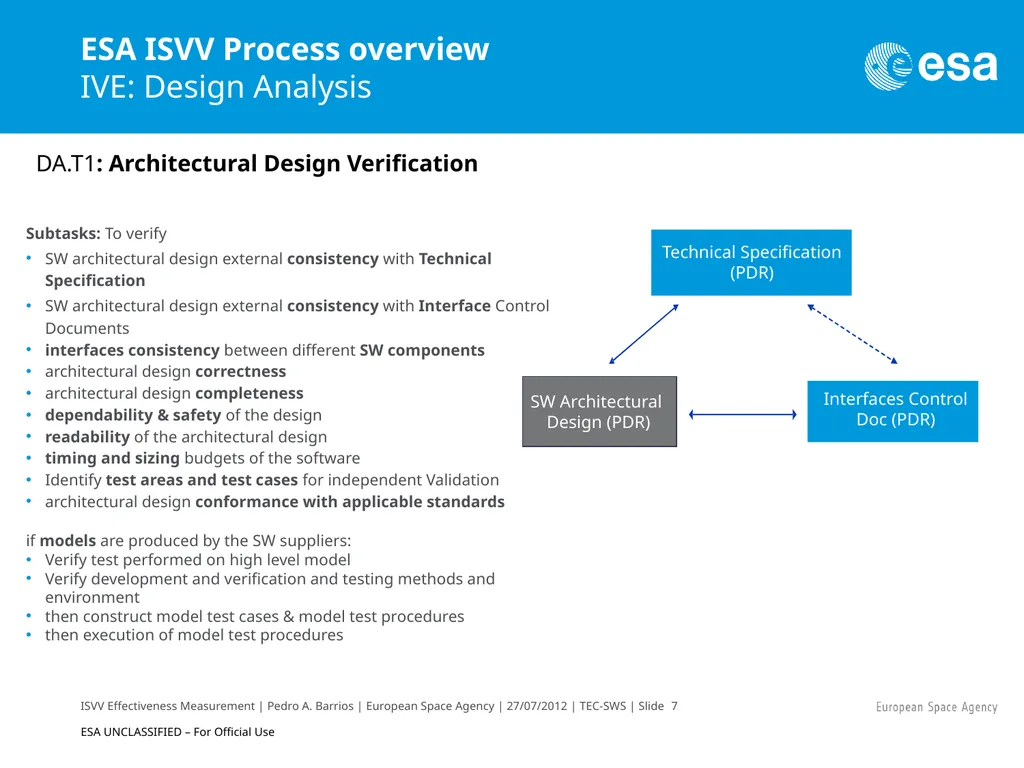 ISVV Effectiveness Measurement in ESA Space - slide 7 of 33