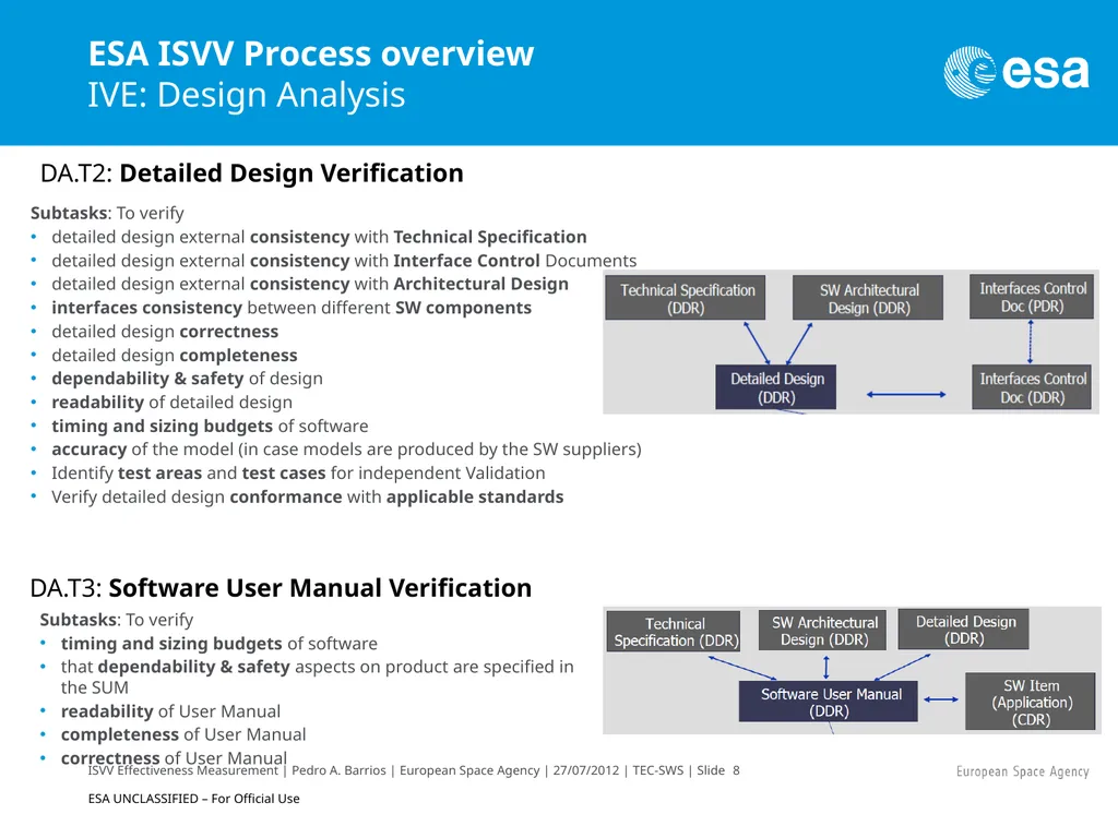 ISVV Effectiveness Measurement in ESA Space - slide 8 of 33