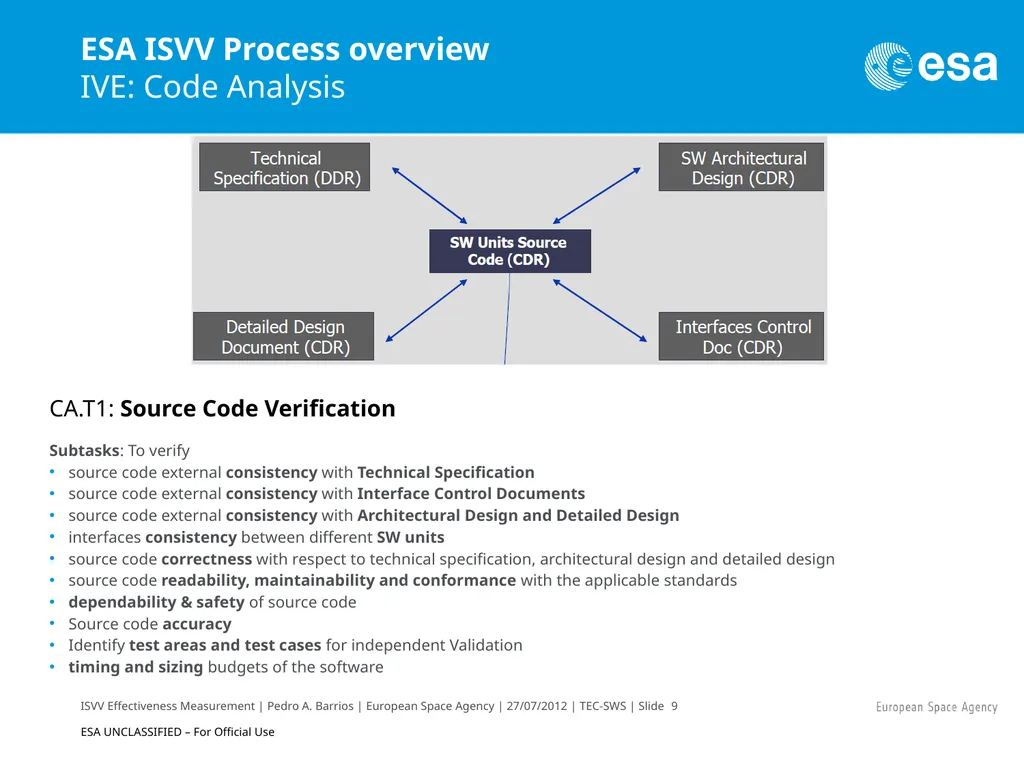 ISVV Effectiveness Measurement in ESA Space - slide 9 of 33