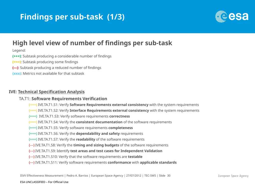 ISVV Effectiveness Measurement in ESA Space - slide 30 of 33