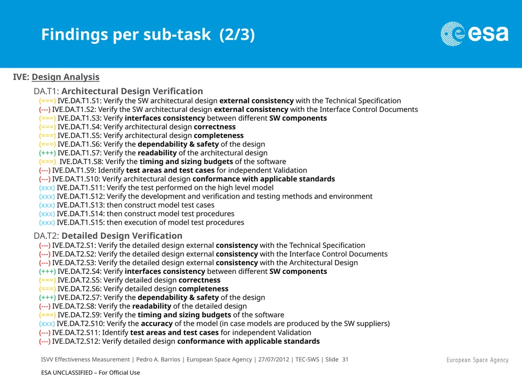 ISVV Effectiveness Measurement in ESA Space - slide 31 of 33