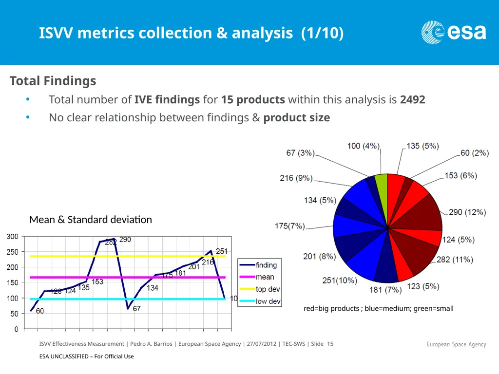 ISVV Effectiveness Measurement in ESA Space - slide 15 of 33