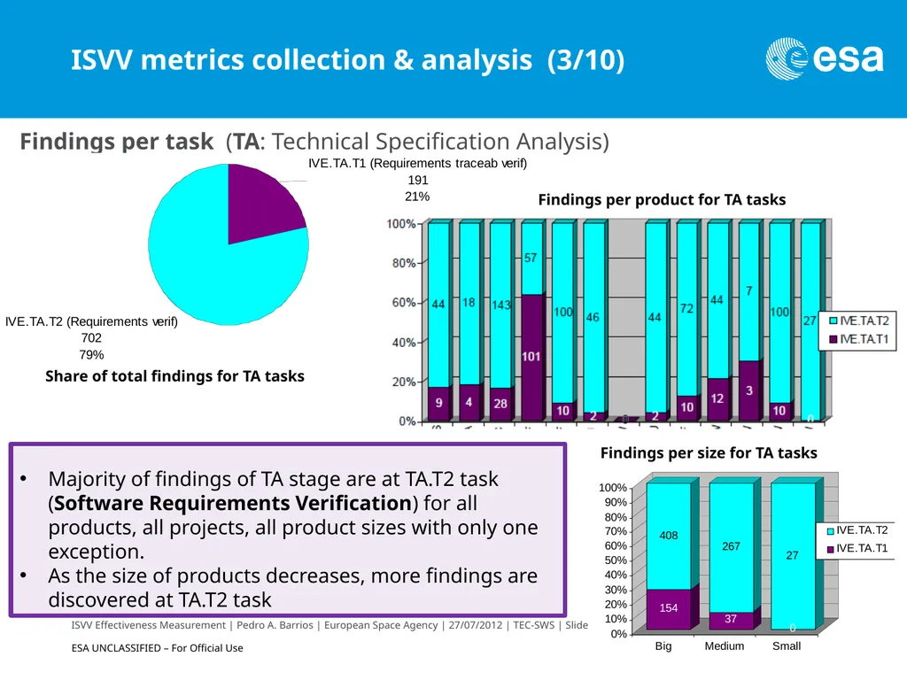ISVV Effectiveness Measurement in ESA Space - slide 17 of 33