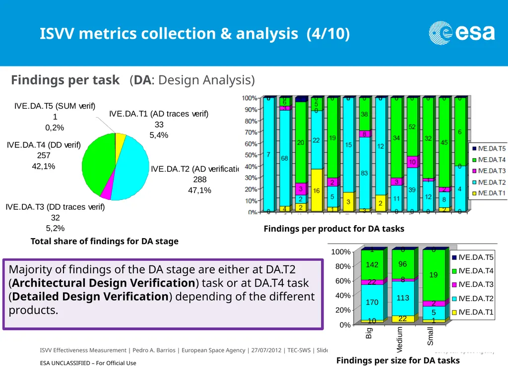 ISVV Effectiveness Measurement in ESA Space - slide 18 of 33