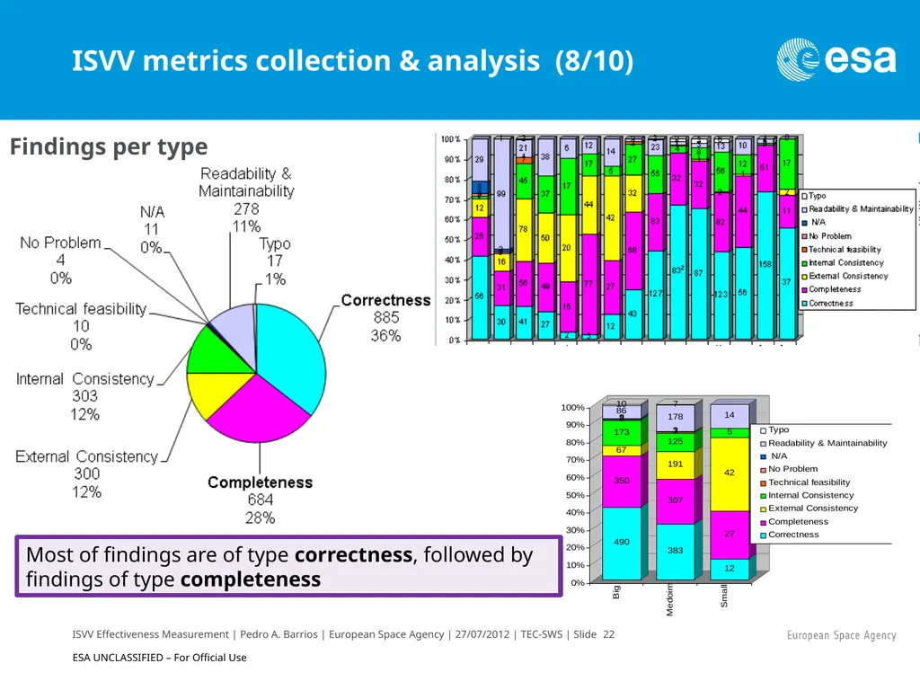 ISVV Effectiveness Measurement in ESA Space - slide 22 of 33