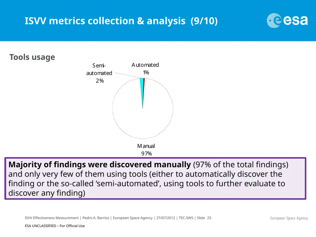 ISVV Effectiveness Measurement in ESA Space - slide 23 of 33