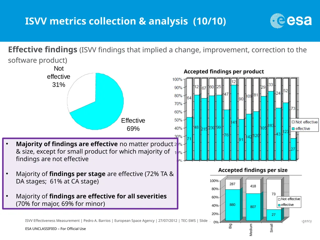 ISVV Effectiveness Measurement in ESA Space - slide 24 of 33