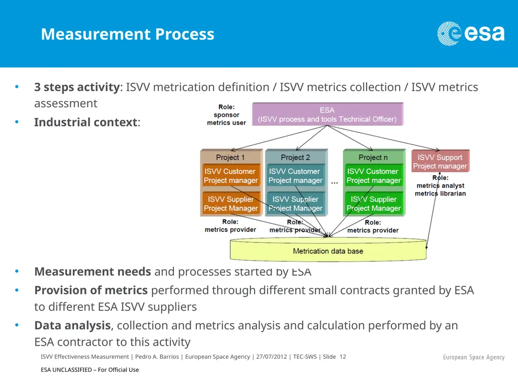 ISVV Effectiveness Measurement in ESA Space - slide 12 of 33