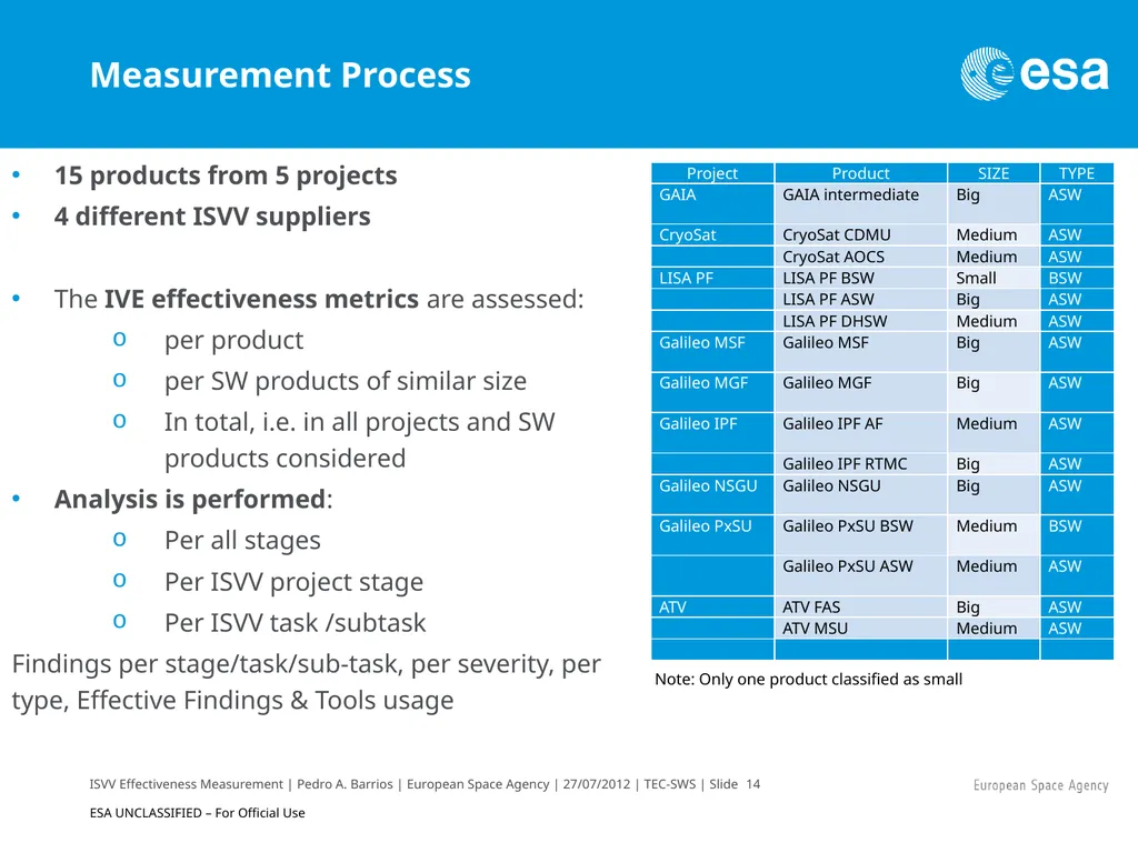 ISVV Effectiveness Measurement in ESA Space - slide 14 of 33
