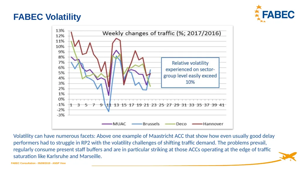 ANSP Stakeholder View on RP3 Performance Plan and - slide 4 of 12