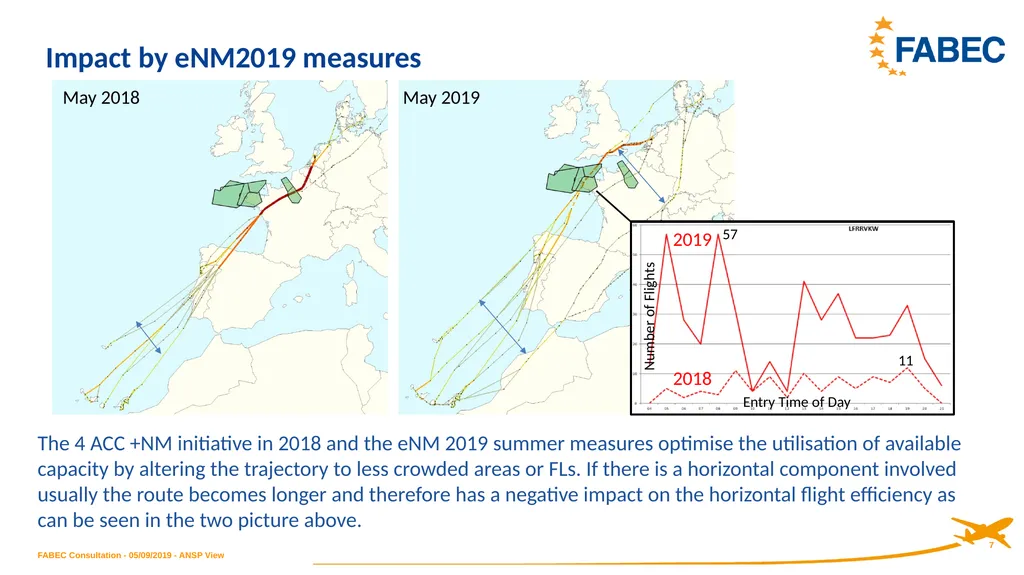 ANSP Stakeholder View on RP3 Performance Plan and - slide 7 of 12