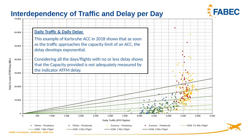 ANSP Stakeholder View on RP3 Performance Plan and - slide 5 of 12