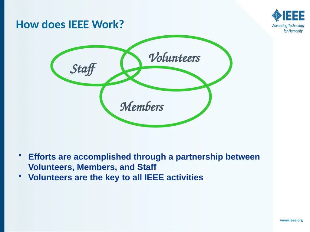 <audience/event> < date> <Name> <Title> <IEEE - slide 12 of 13