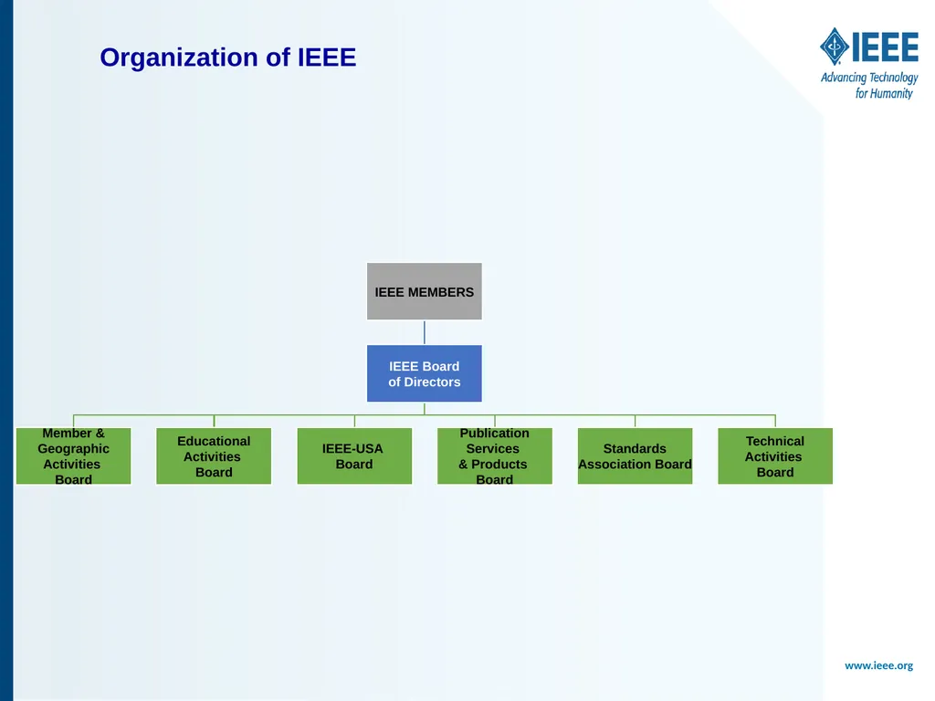 <audience/event> < date> <Name> <Title> <IEEE - slide 7 of 13