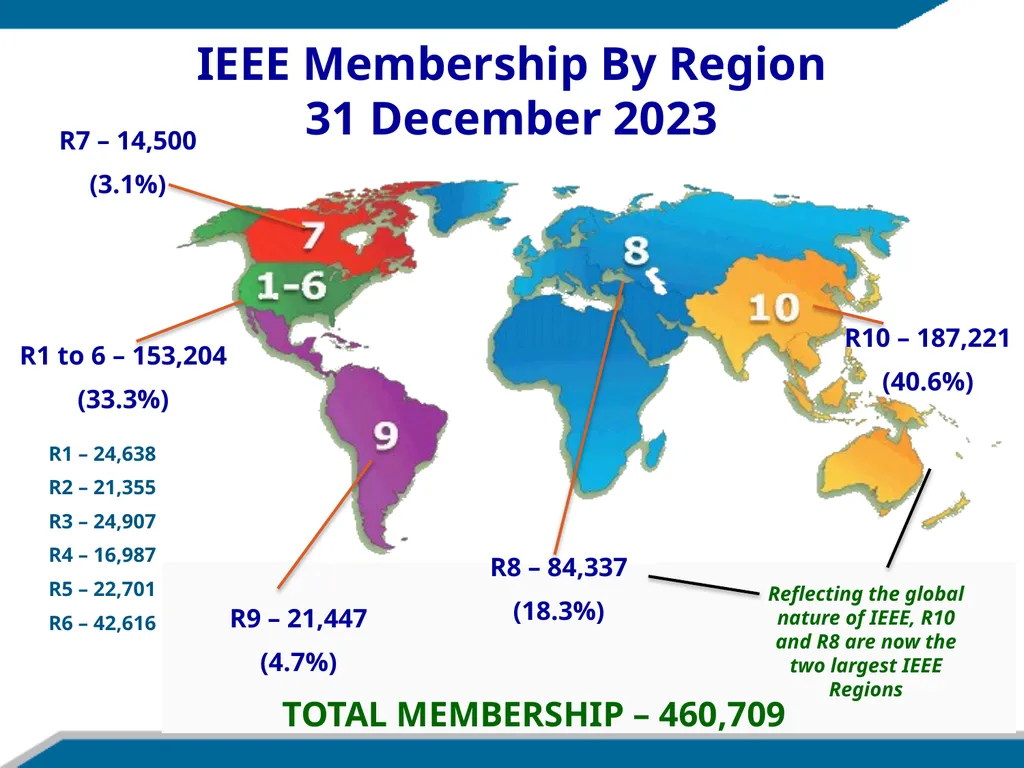 <audience/event> < date> <Name> <Title> <IEEE - slide 10 of 13