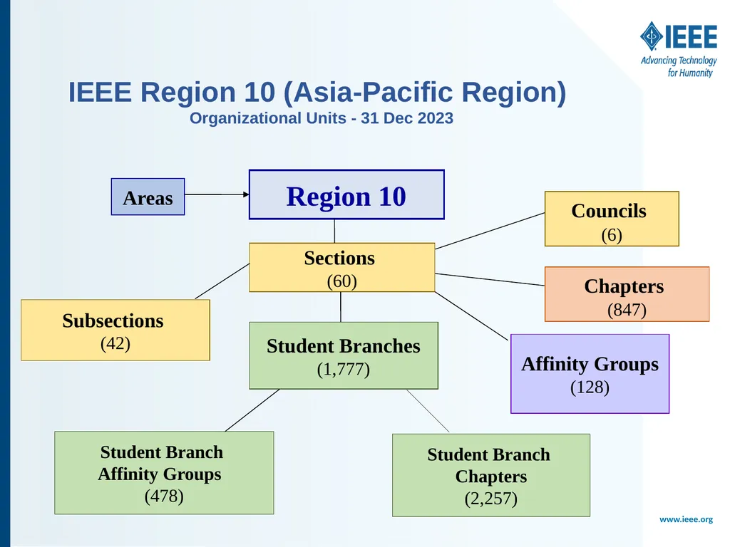 <audience/event> < date> <Name> <Title> <IEEE - slide 11 of 13