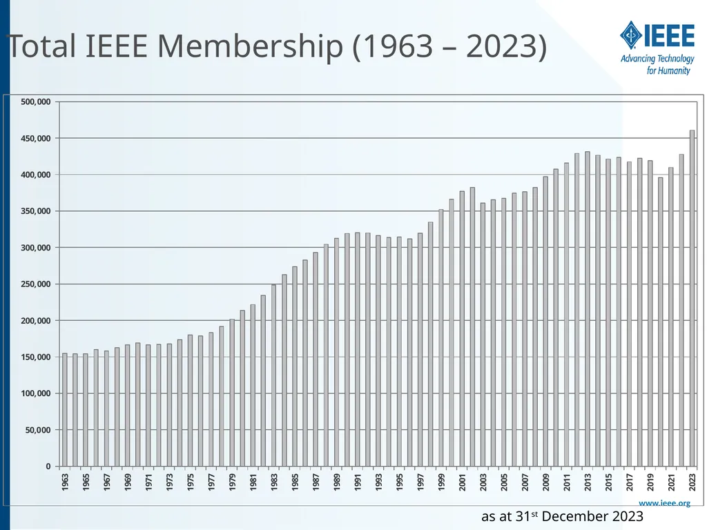 <audience/event> < date> <Name> <Title> <IEEE - slide 9 of 13